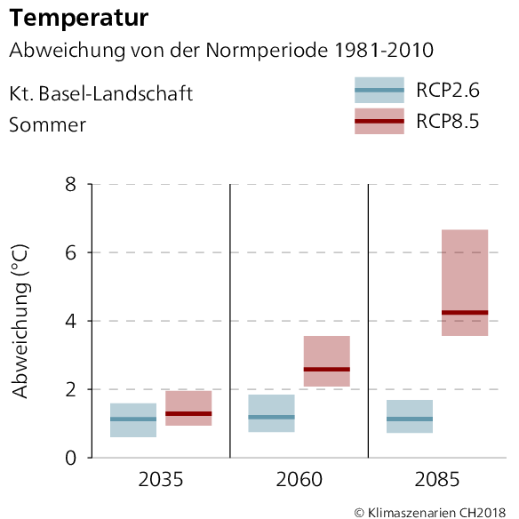 Temperaturabweichung Basel-Landschaft Sommer